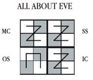 All About Eve Quad Patterns