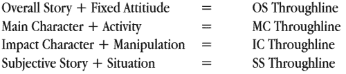 Four Throughlines