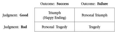 Outcome / Judgment Table