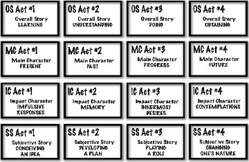 plot-act-throughlines.tif