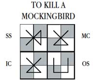 To Kill A Mockingbird